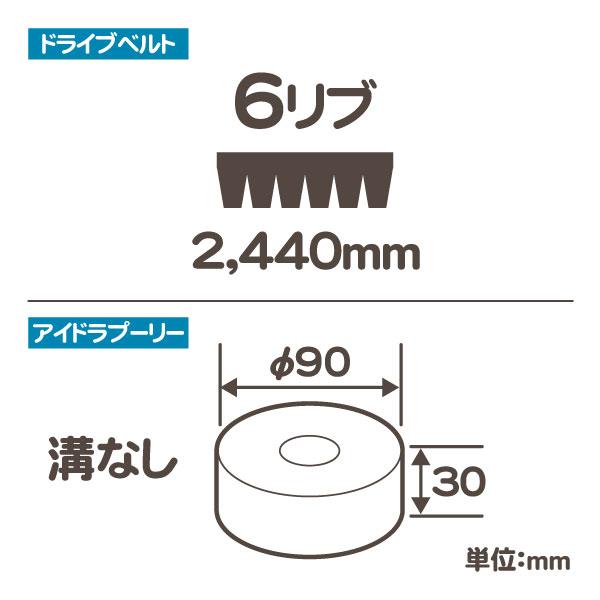 ベルト まわり リフレッシュ セット・エクスプレス サバナ 96-02y 5.0