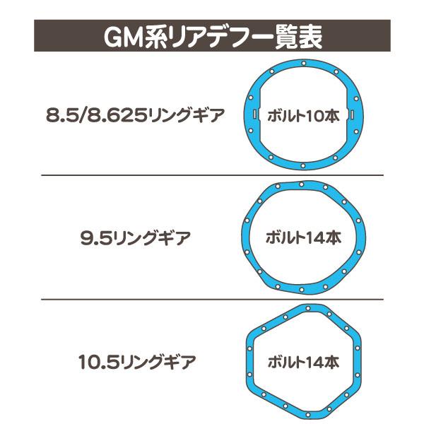 valvoline デフ オイル 80W-90 GL5 ガスケット セット・サバーバン タホ エクスプレス サバナ C/K ピックアップ リアデフ 8.5 8.625RG★ZLT |  | 01