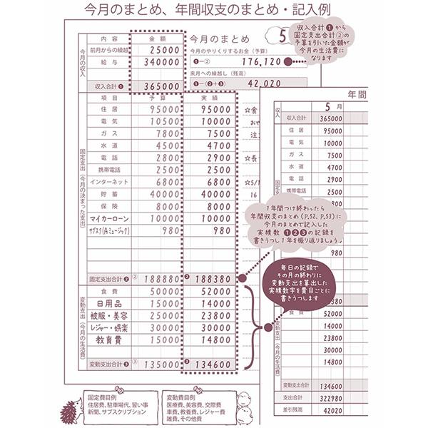 ♡ ページ 我が家のLDKのいろいろ紹介𓂃𓈒𓏸 家を建ててもうすぐ1年 我が家