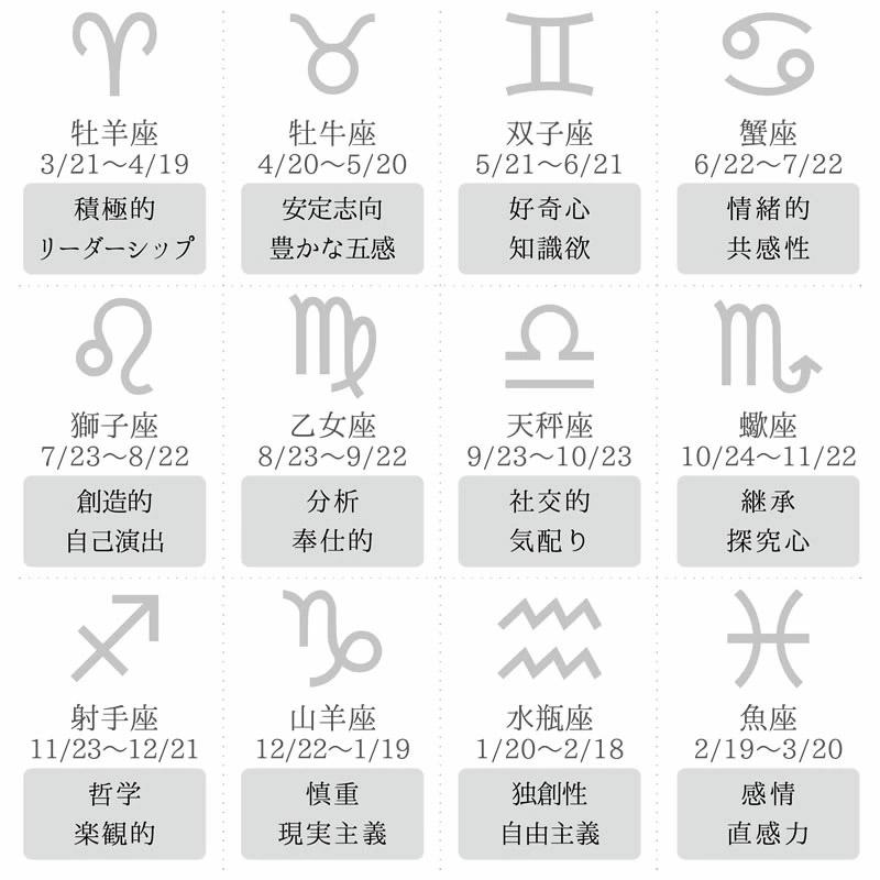 ポストカード クローズピン Clothes-Pin 12星座ラインストーン