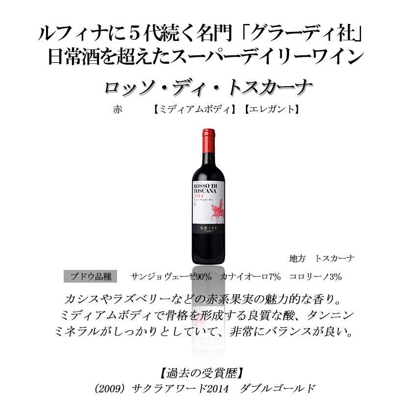 復刻 【第4弾】 本間チョースケ 【赤ワイン中心】 金賞受賞ワイン 神