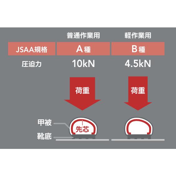 限定品 NewBalance ニューバランス 安全靴 ボストン BS-110 BS-220 限定色  JSAA規格A種認定品の画像