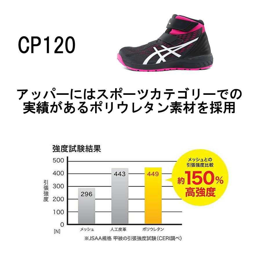 ASICS CP120 安全靴 アシックス asics ウィンジョブ スニーカー ASICS CP120 安全靴 アシックス asics ウィンジョブ スニーカー