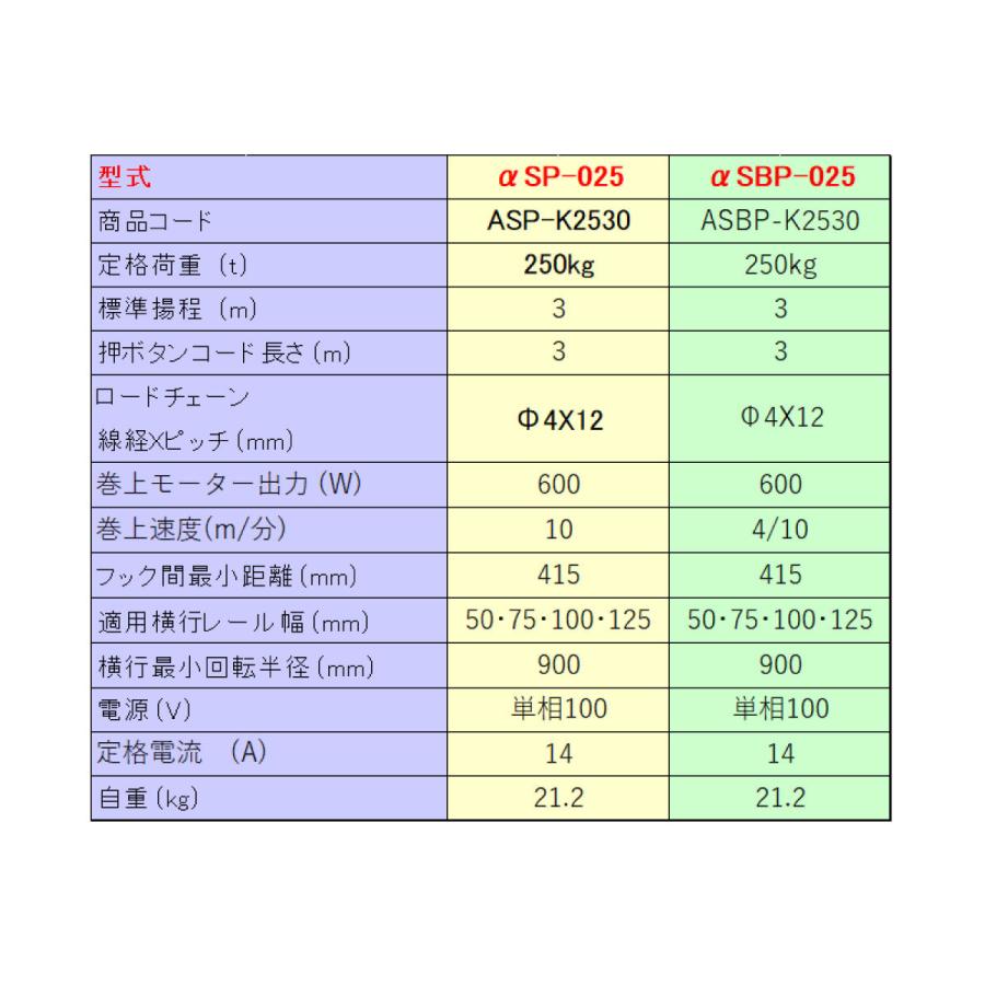 【直送品】象印チェンブロック　αSP型　αSP-025　揚程6M　単相100V用　電気チェーンブロック　電動ホイスト　クレーン｜ws-kcs｜03