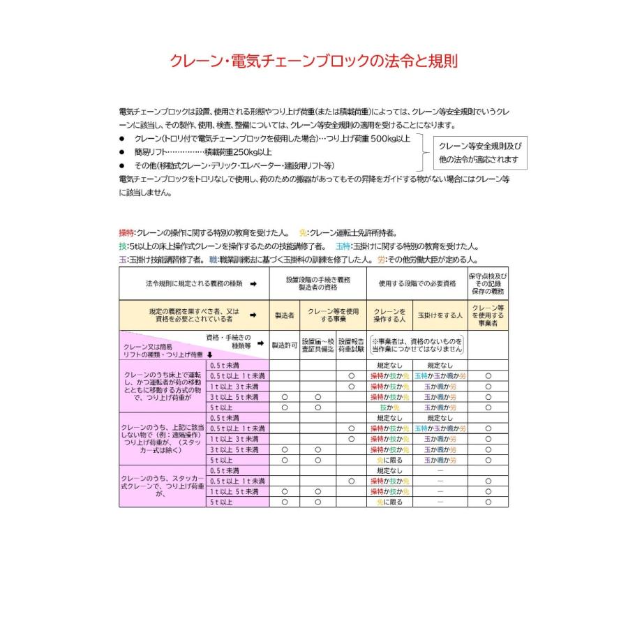 【直送品】象印チェンブロック　αSP型　αSP-025　揚程6M　単相100V用　電気チェーンブロック　電動ホイスト　クレーン｜ws-kcs｜04