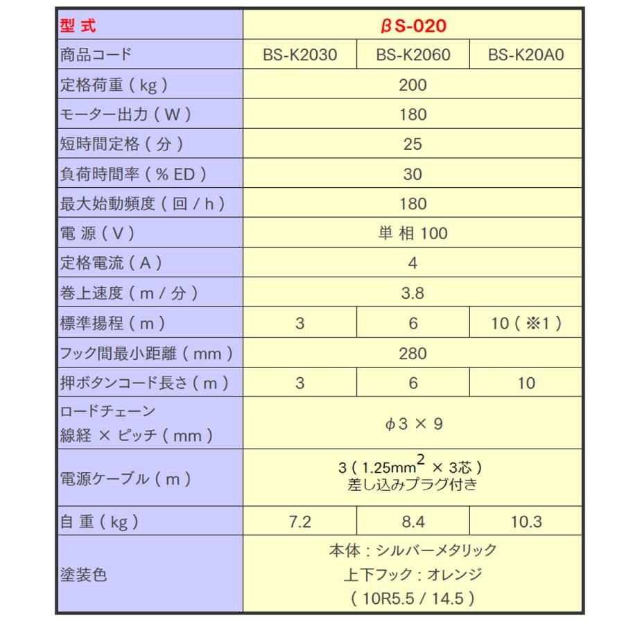 象印 【直送品】象印チェンブロック ベータ βS型 βS-020 揚程3M 象印 【直送品】象印チェンブロック ベータ βS型 βS-020 揚程3M