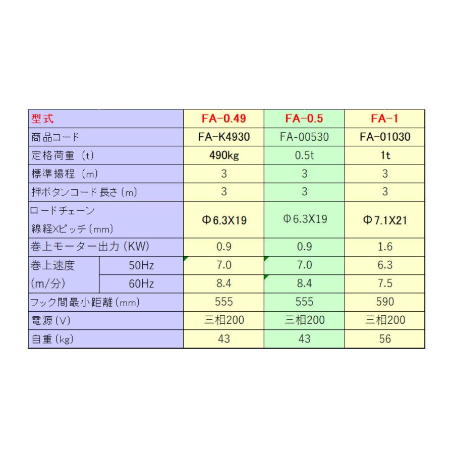 直送品】象印チェンブロック FA型(定速）三相電気チェーンブロック FA