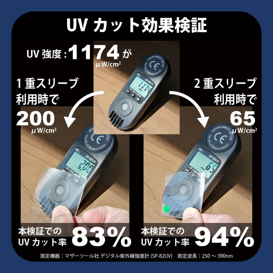 UVカット カードスリーブ サイドイン スモールサイズ 60×87mm (100枚