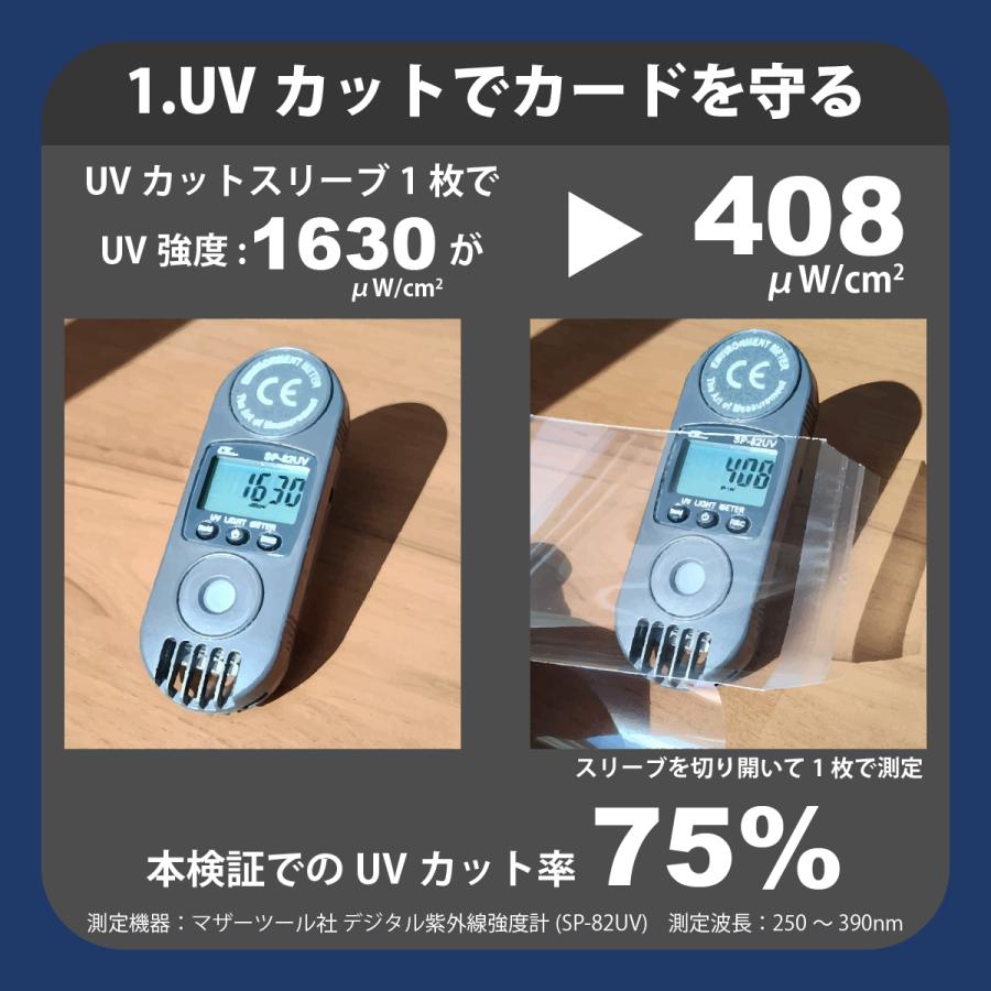 PSA6枚セット UVカット PSA スリーブ (50枚) アルミパック付き PSA鑑定 専用