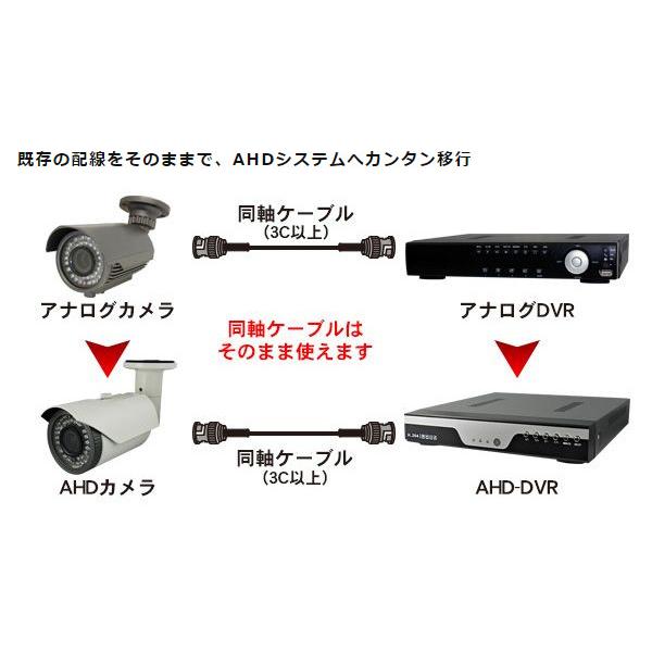 新品ナカ未使用品　WTW-ADR219GW 赤外線ドームカメラ WTW 塚本無線 500万画素AHDシリーズ 屋内用 赤外線ドームカメラWTW