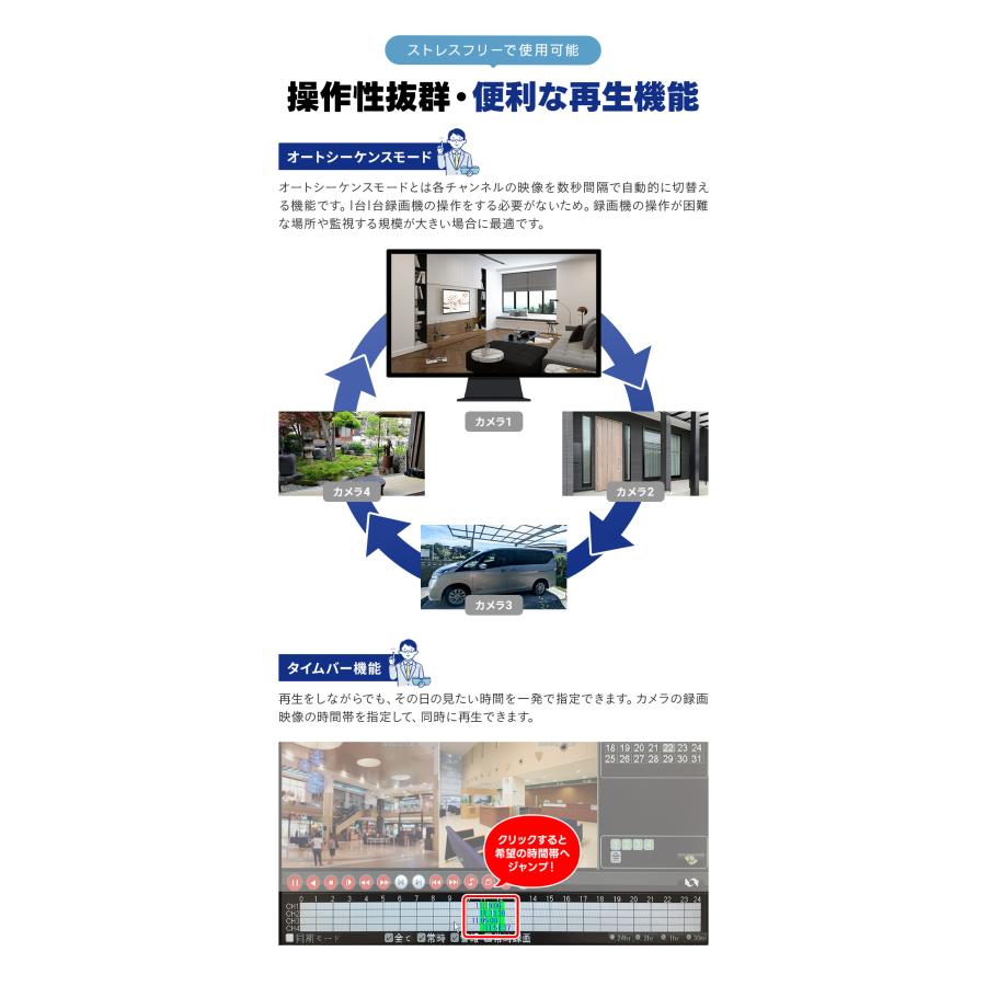 WTW 塚本無線 防犯カメラセット AHD 800万画素カメラ 800万画素録画機
