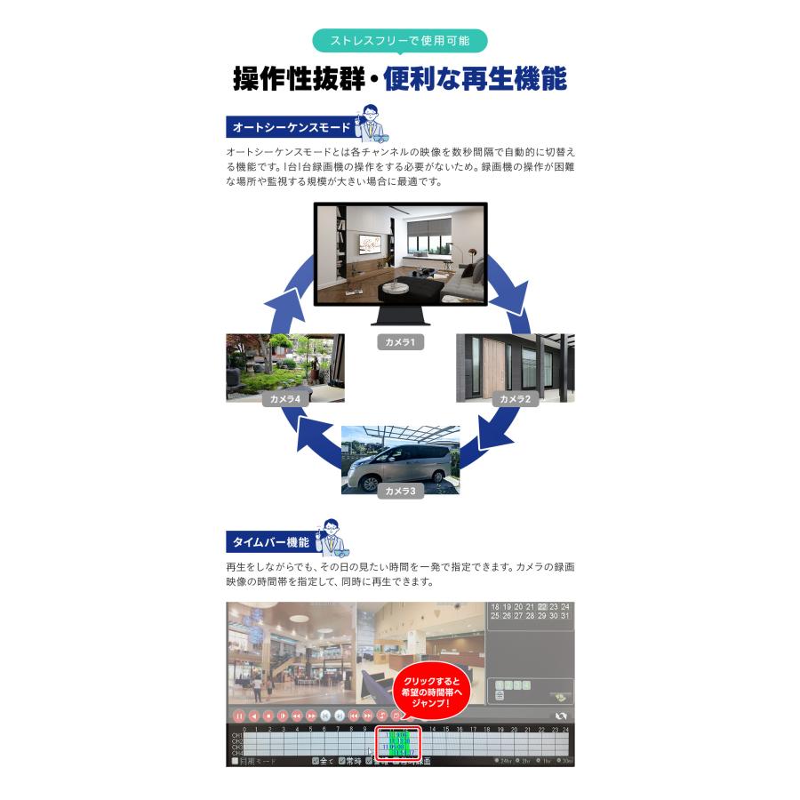 WTW 塚本無線 防犯カメラセット AHD 800万画素カメラ 800万画素録画機
