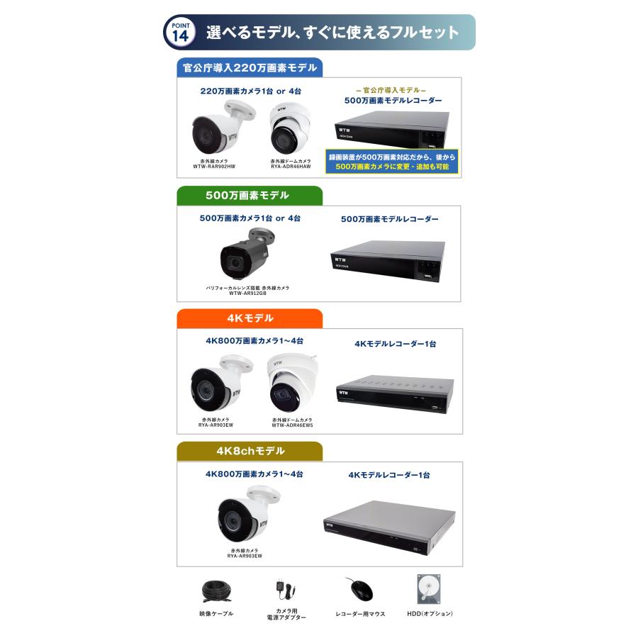 WTW 塚本無線 防犯カメラセット AHD 4K 屋外 800万画素 監視 WTW 塚本無線 防犯カメラセット AHD 4K 屋外 800万画素 監視