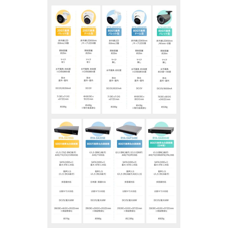 WTW 塚本無線 防犯カメラセット AHD 200万画素カメラ 500万画素録画機