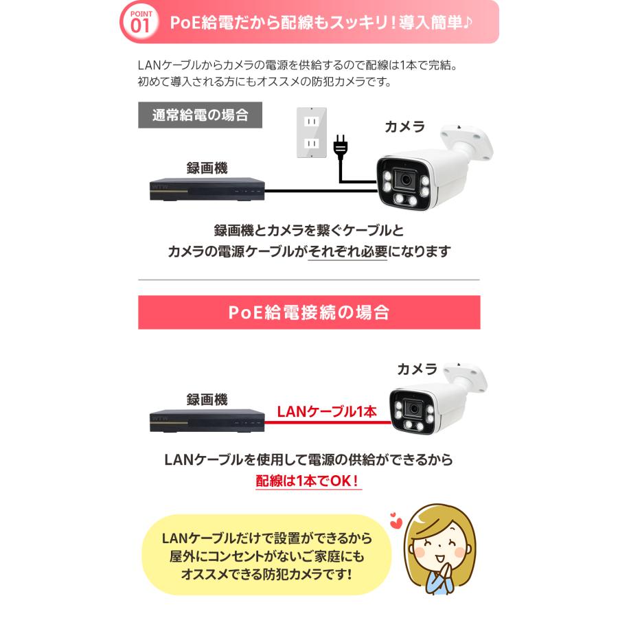 WTW 塚本無線 防犯カメラ 屋外 PoE 500万画素 バレット型 監視