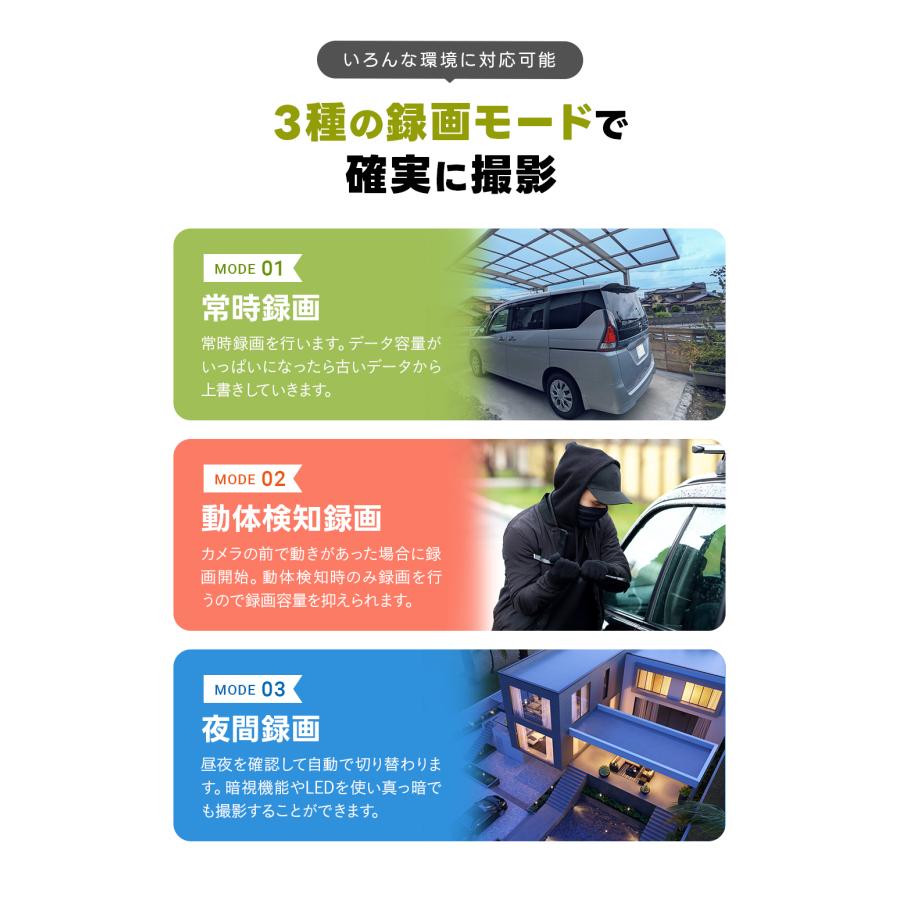 防犯カメラ PoE 防犯灯カメラ 夜間カラー 500万画素 ゴマちゃん PoE パンチルト 夜間撮影 簡単設置 防水 広角レンズ | WTW 塚本無線 | 12