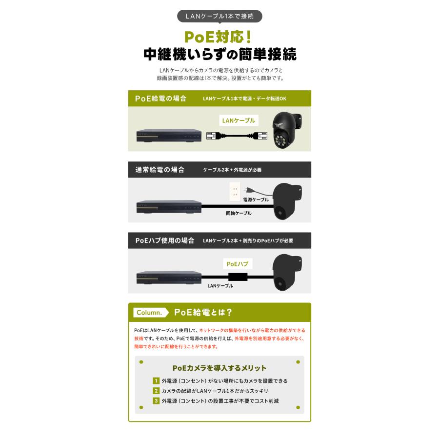 WTW 塚本無線 防犯カメラ PoE 防犯灯カメラ 夜間カラー 500万