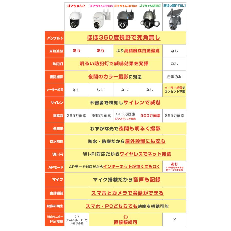 防犯カメラ 防犯灯カメラ 屋外 ワイヤレス 最大500万画素 自動追跡 ドーム型 Wifi 監視カメラ Ipcam7 Wtw 塚本無線 通販 Yahoo ショッピング