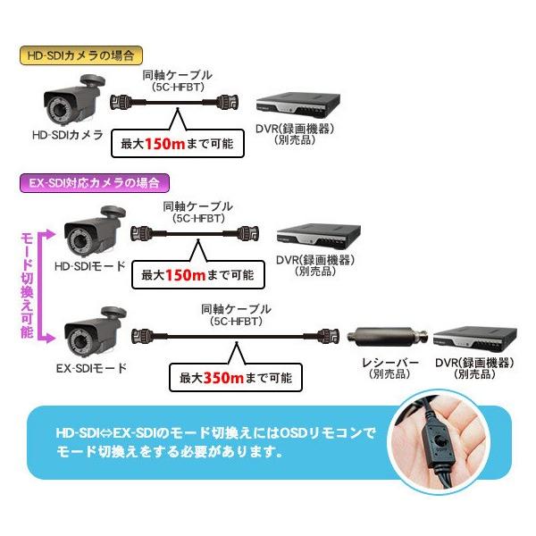 WTW 塚本無線 防犯カメラ 屋外 寒冷・温暖地対応 赤外線 WTW-HR823FH5