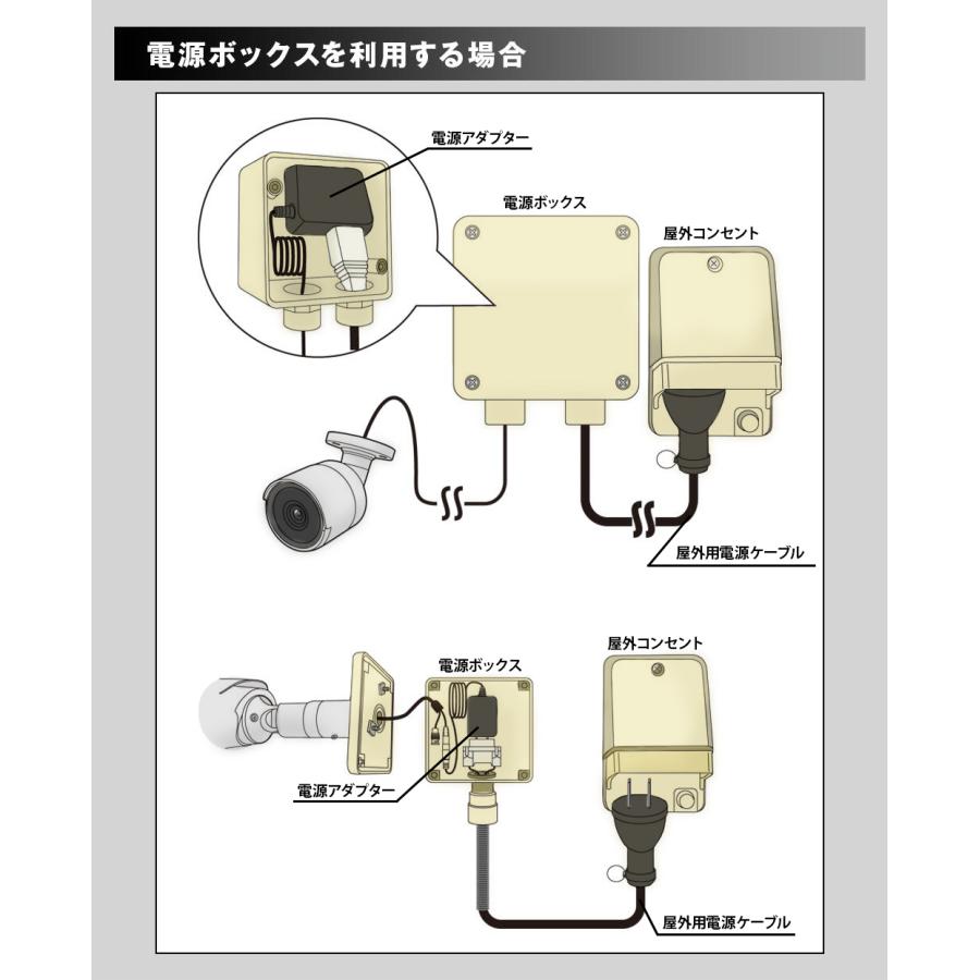 ワイヤレス防犯カメラ WTW 塚本無線 防犯カメラ 360°PTZ首振り ホワイトLED ワイヤレス 屋外