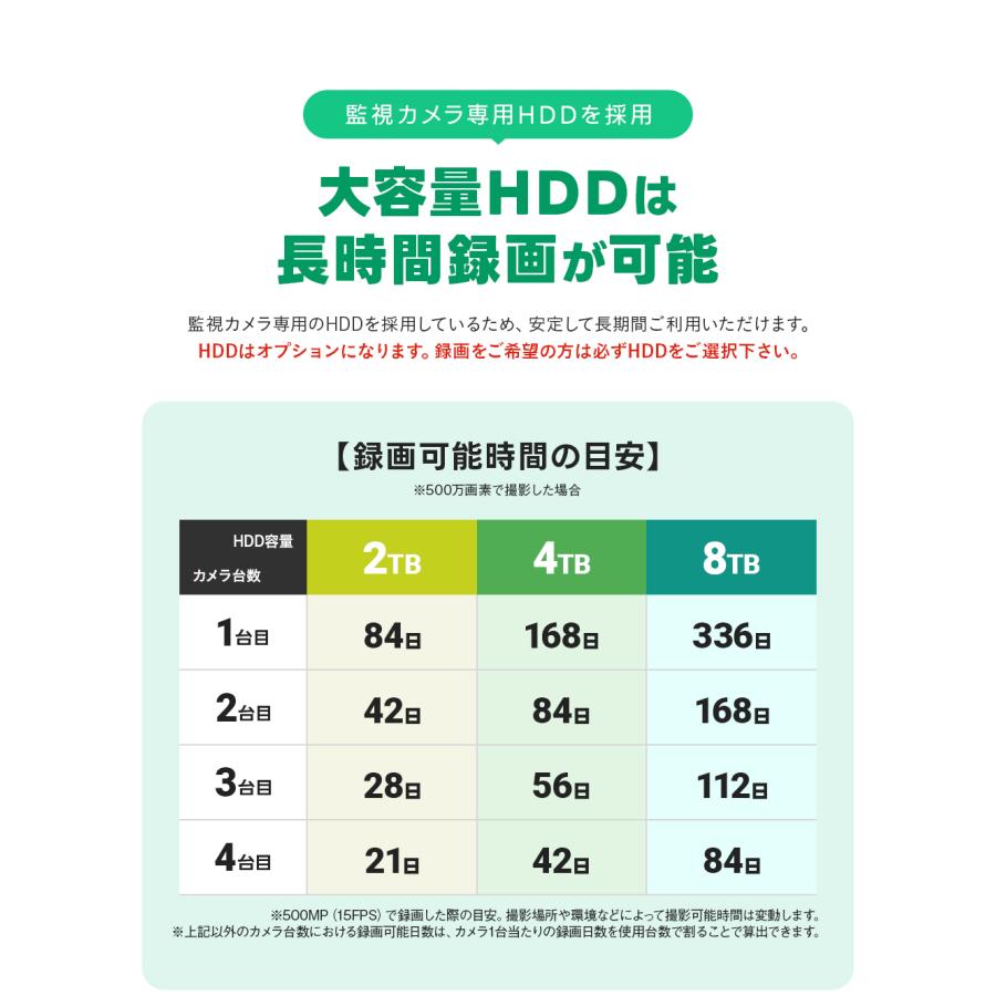 WTW 塚本無線 防犯カメラ 屋外 ワイヤレス 家庭用 モニター セット 4台