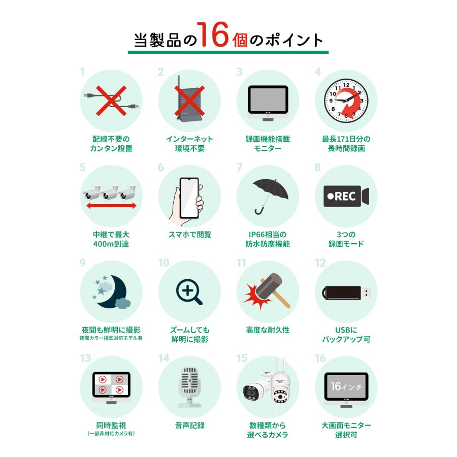 WTW 塚本無線 防犯カメラ 屋外 ワイヤレス 家庭用 モニター セット 4台