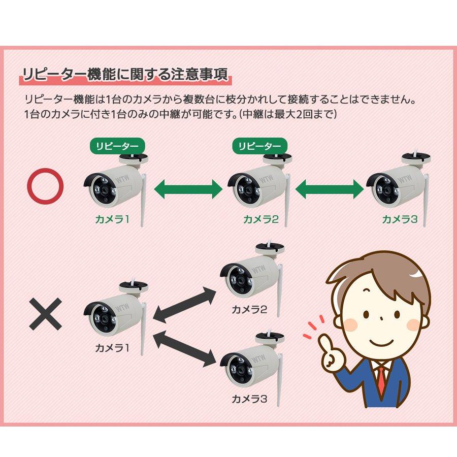 防犯カメラ 屋外 ワイヤレス 家庭用 モニター セット 4台 無線 監視カメラ :wtw-bd253l-4-1tb:WTW 塚本無線 - 通販 - Yahoo!ショッピング 防犯カメラ 屋外 ワイヤレス 家庭用 モニター セット 4台 無線 監視カメラ :wtw-bd253l-4-1tb:WTW 塚本無線 - 通販 - Yahoo!ショッピング
