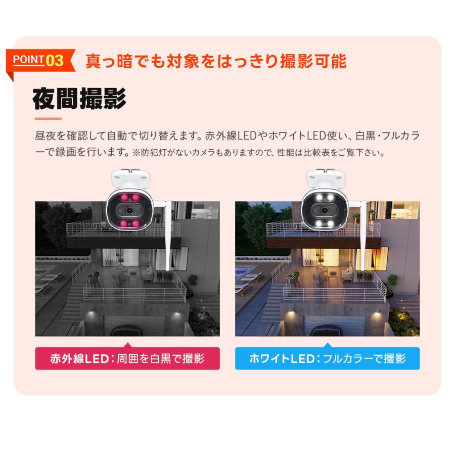 防犯カメラ 屋外 監視カメラ ワイヤレス 家庭用 wifi 防犯カメラセット 4台 モニター一体型1TB録画機 WTW-EG2081LG bogie｜wtw｜18