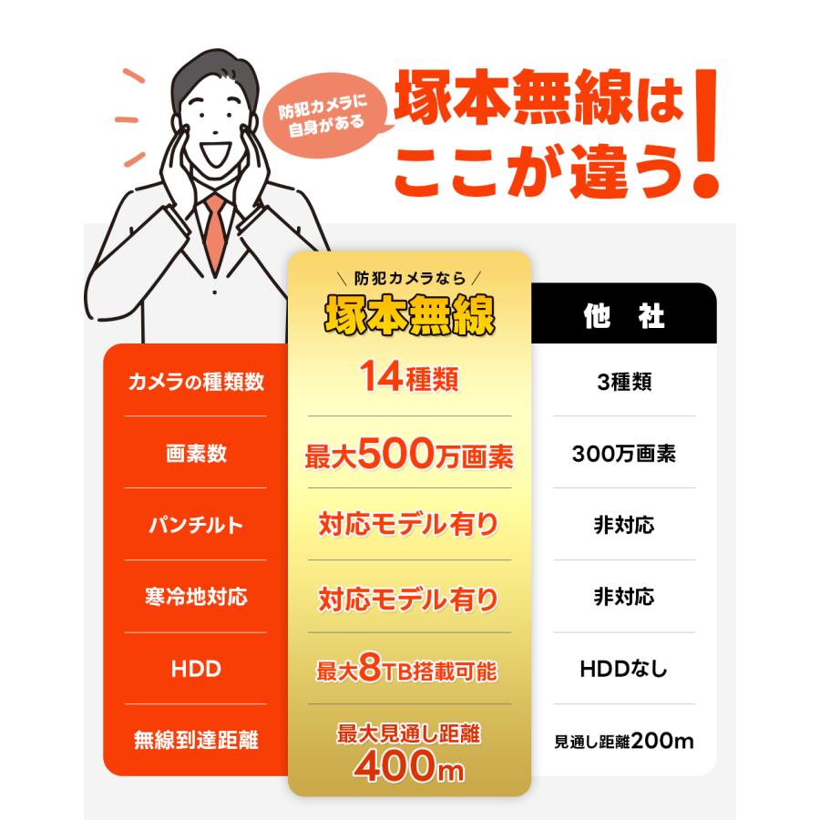 WTW 塚本無線 防犯カメラ 2台/4台セット 2TB 監視カメラ 屋外 監視