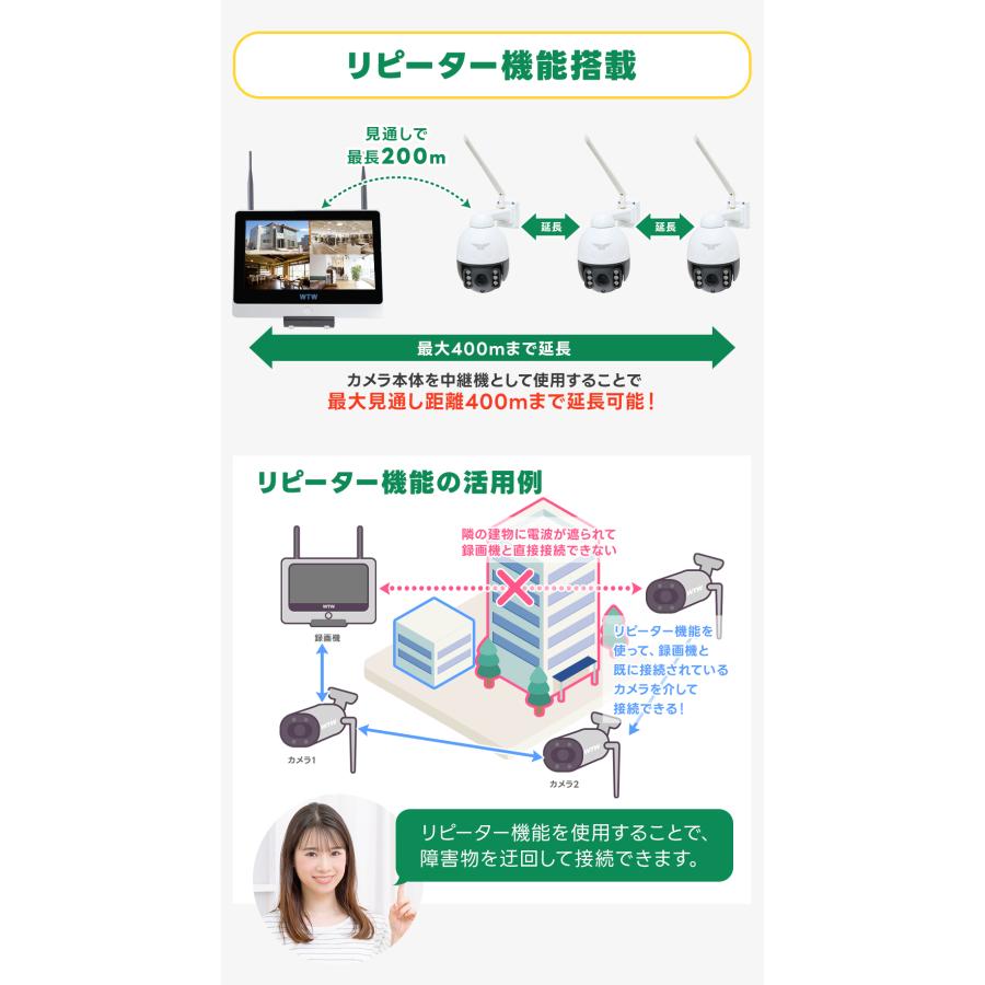 防犯カメラ 監視カメラ 電動ズーム 光学ズーム 防犯灯 赤外線 夜間カラー パンチルト 最大800万画素  microSD スマホ PC イーグル対応 Wi-Fi 5Ghz/2.4Ghz | WTW 塚本無線 | 13