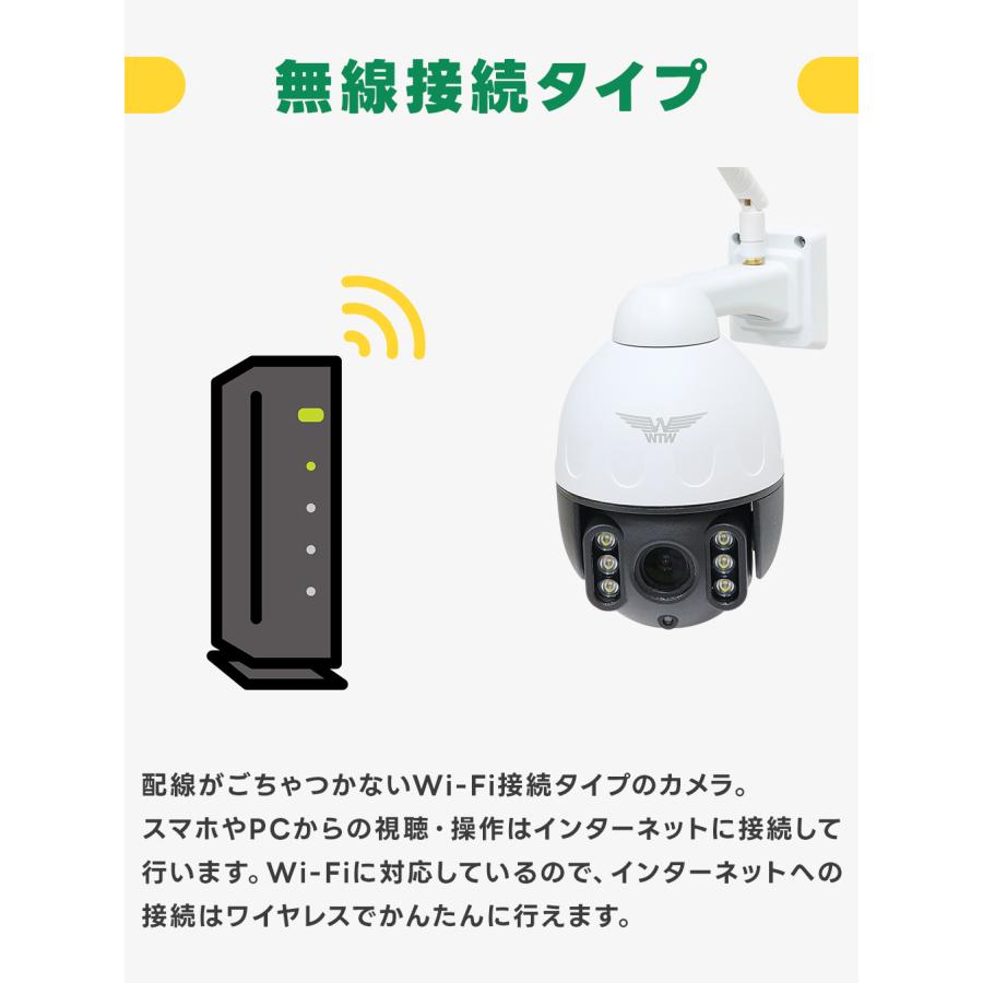 WTW 塚本無線 防犯カメラ 監視カメラ 電動ズーム 光学ズーム 防犯灯