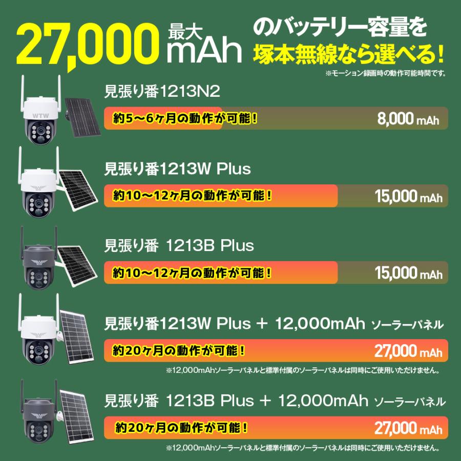 【防犯カメラ】 ソーラー 家庭用 1年保証 wifi ワイヤレス 屋外 監視カメラ パンチルト 400万画素 WTW-1213NX1 高解像度 | WTW 塚本無線 | 03