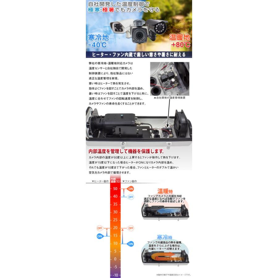 k*n様 未使用 塚本無線 220万画素 屋外用HD-SDI小型赤外線カメラ k*n様 未使用 塚本無線 220万画素 屋外用HD-SDI小型赤外線カメラ k*n様