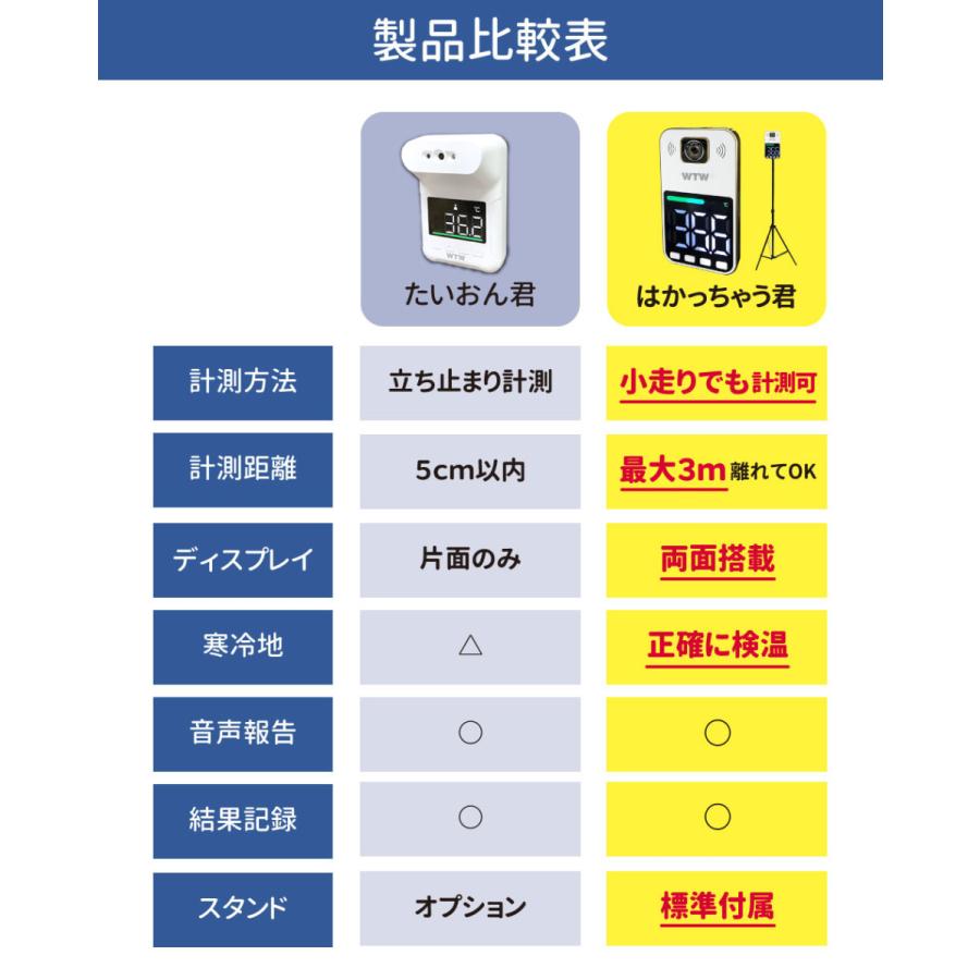 官公庁納入モデル 検温距離3m&歩きながら検温】体温計 サーマル 官公庁納入モデル 検温距離3m&歩きながら検温】体温計 サーマル