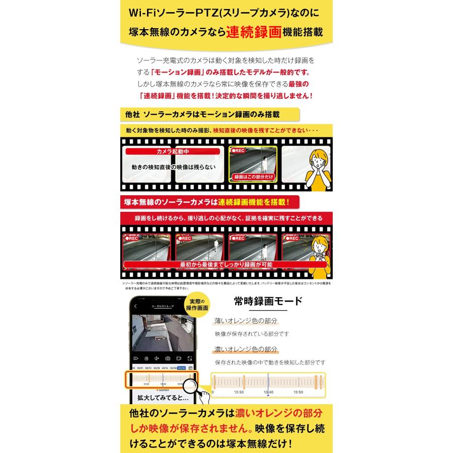 ヤッピーハッピー★未使用品★(株)塚本無線 防犯充電式カメラ 亀ソーラー2 OUTLET】WTW-EGR1844YB(亀ソーラー3Plus) | 400万画素ソーラー