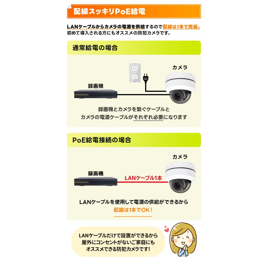 WTW 塚本無線 500万画素PoE 4倍PTZドーム型防犯カメラ WTW-XPDR165GPT2