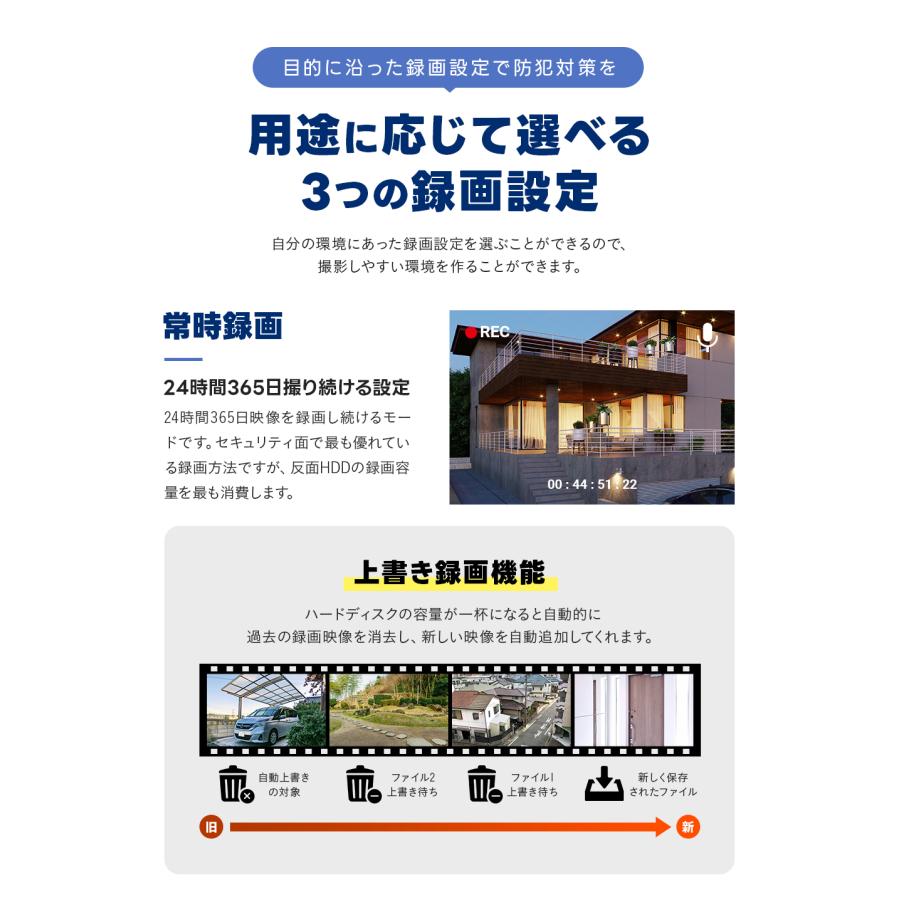 WTW 塚本無線 防犯カメラ 屋外 屋内 室内 監視カメラ 1〜16台 録画機