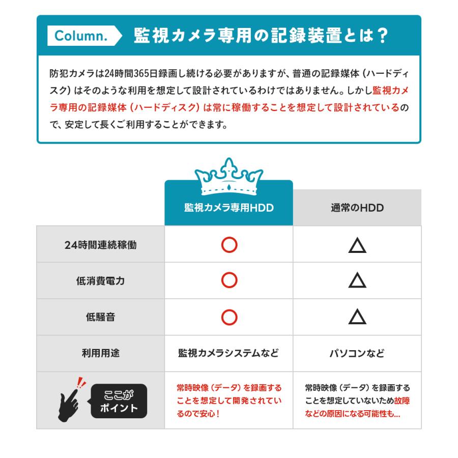 ❣️未使用品❣️防犯カメラ 監視カメラ 屋内外兼用 Amazon.co.jp: 監視カメラ-小型カメラ-屋内・屋外の安全撮影対応