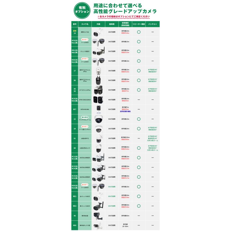 WTW 塚本無線 屋外 家庭用 防犯カメラ 監視カメラ セット wifi