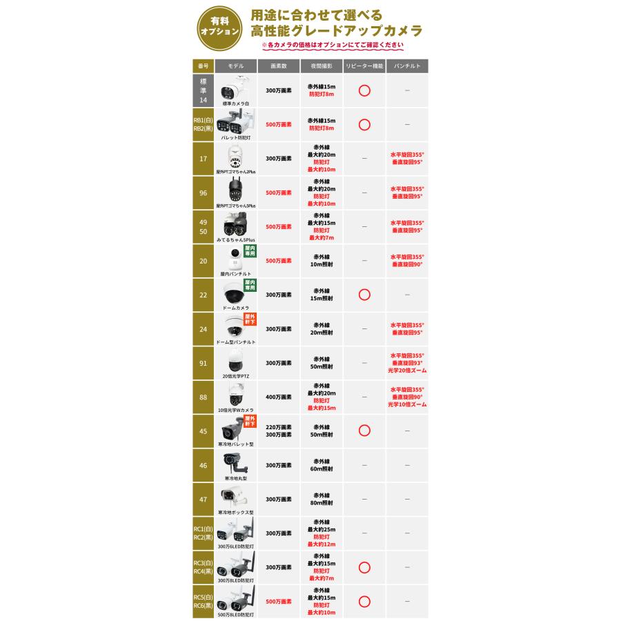 防犯カメラ 屋外 監視カメラ セット 家庭用 wifi ワイヤレス 1〜10台 モニター 一体型 Par｜wtw｜05