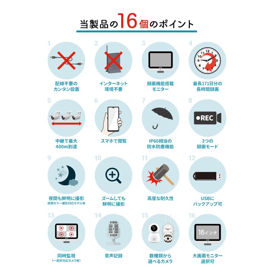 【新品・正規品】塚本無線　WTW ワイヤレス監視カメラ1台セット 防犯カメラ 屋外 監視カメラ セット 家庭用 wifi ワイヤレス 1～16台