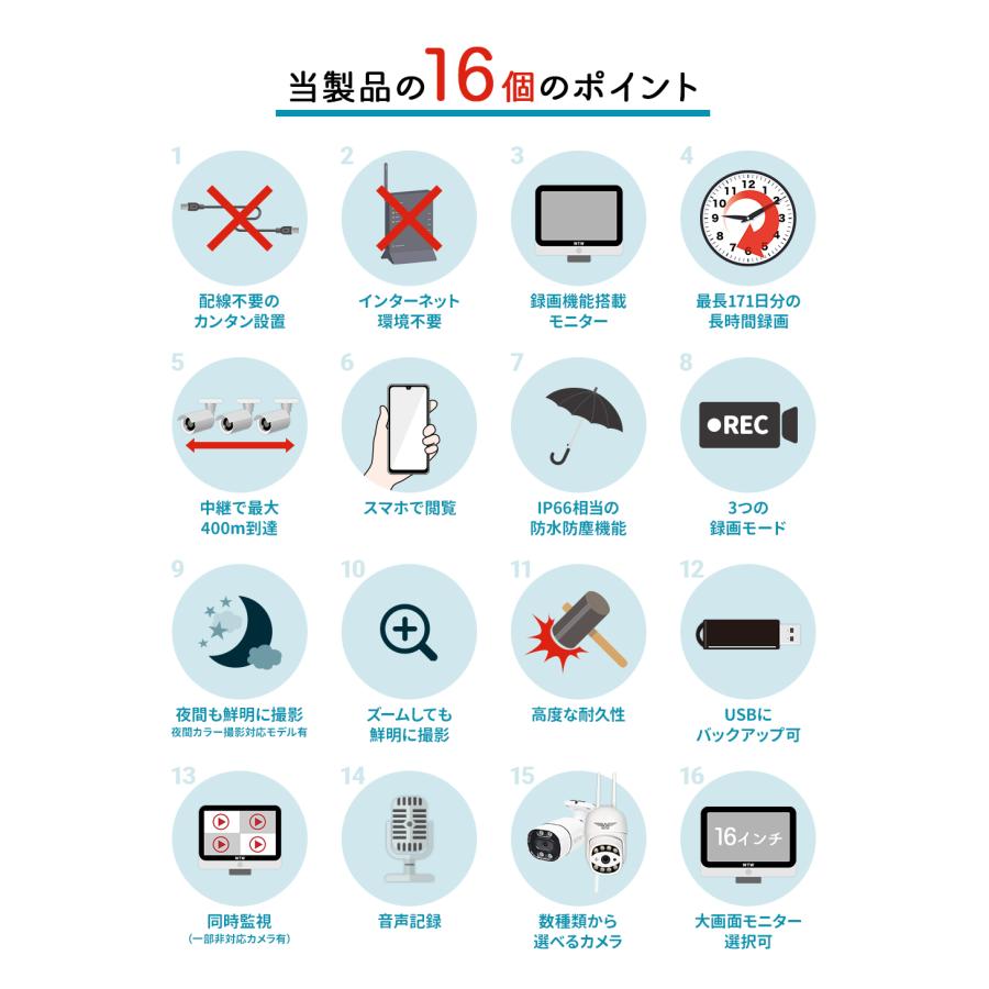 WTW 塚本無線 屋外 家庭用 防犯カメラ 監視カメラ セット wifi
