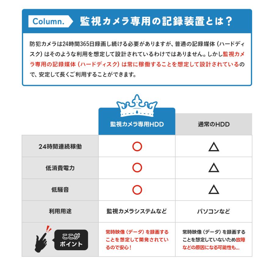 WTW 塚本無線 防犯カメラ ワイヤレス 屋外 1〜10台 大型モニター 録画