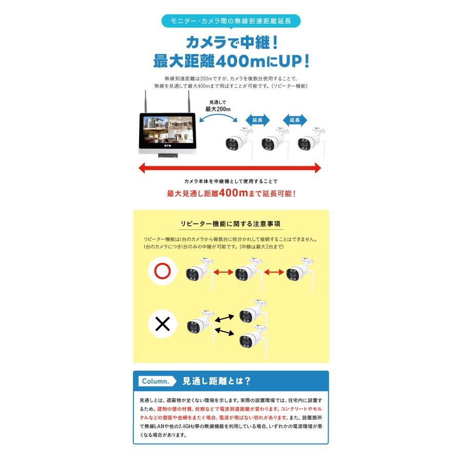 WTW 塚本無線 防犯カメラ ワイヤレス 屋外 1〜10台 大型モニター WTW 塚本無線 防犯カメラ ワイヤレス 屋外 1〜10台 大型モニター