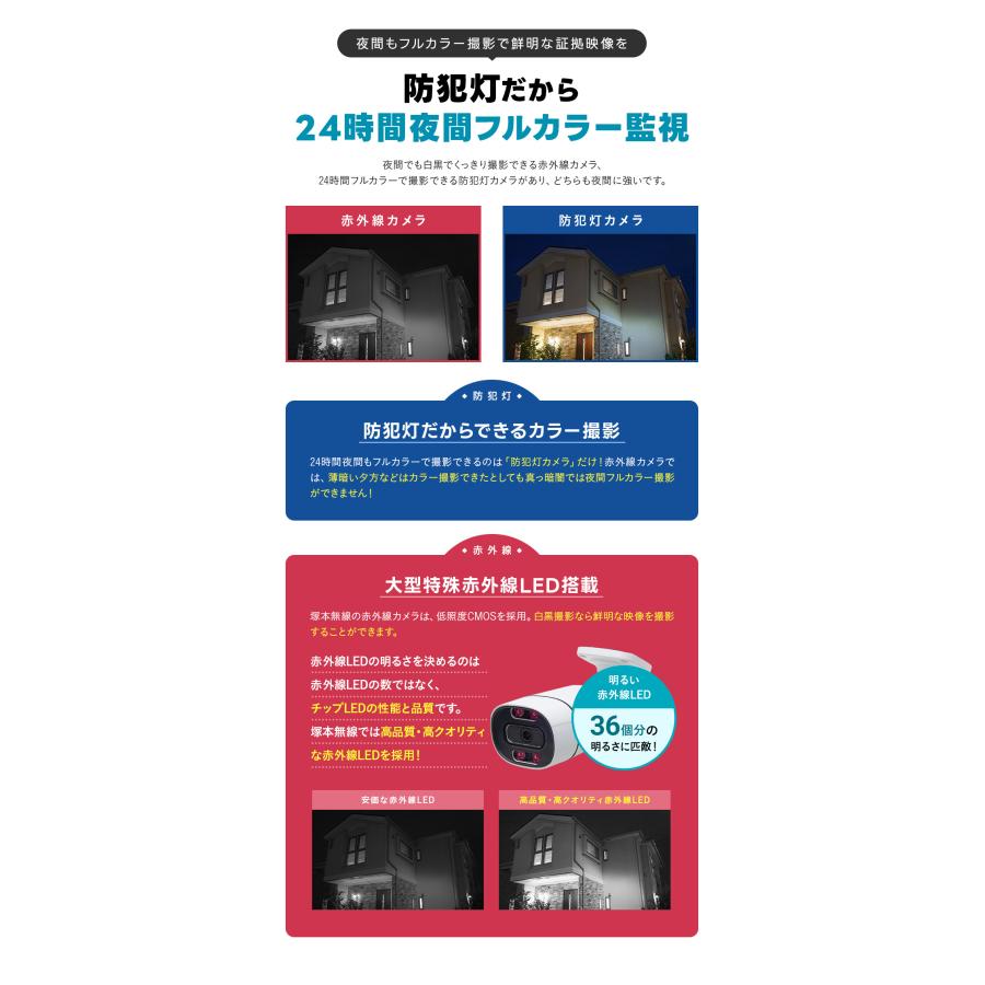 WTW 塚本無線 防犯カメラ 屋外 屋内 室内 監視カメラ 録画機 セット AI