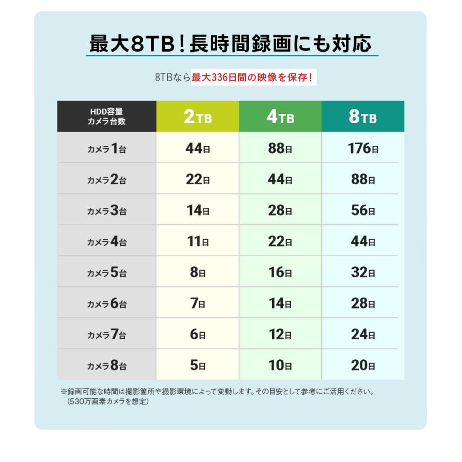 防犯カメラ 屋外 屋内 室内 監視カメラ 録画機 セット AI 800万画素 4K PoE 電源不要 家庭用 業務用 | WTW 塚本無線 | 15