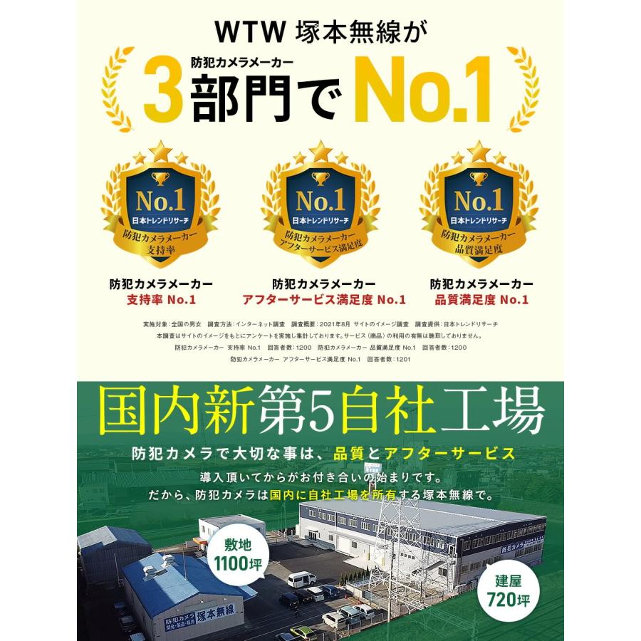 WTW 塚本無線 防犯カメラ 屋外 屋内 室内 監視カメラ 録画機 セット AI