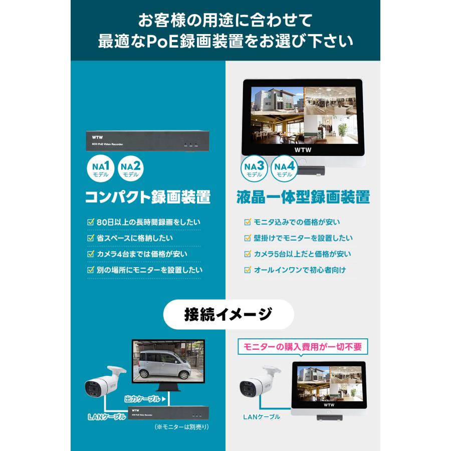 WTW 塚本無線 防犯カメラ 屋外 屋内 室内 監視カメラ 録画機 セット AI