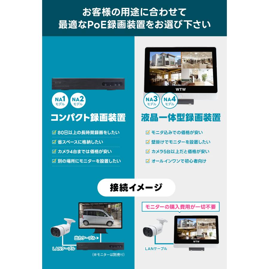 WTW 塚本無線 防犯カメラ 屋外 屋内 室内 監視カメラ 録画機 セット AI
