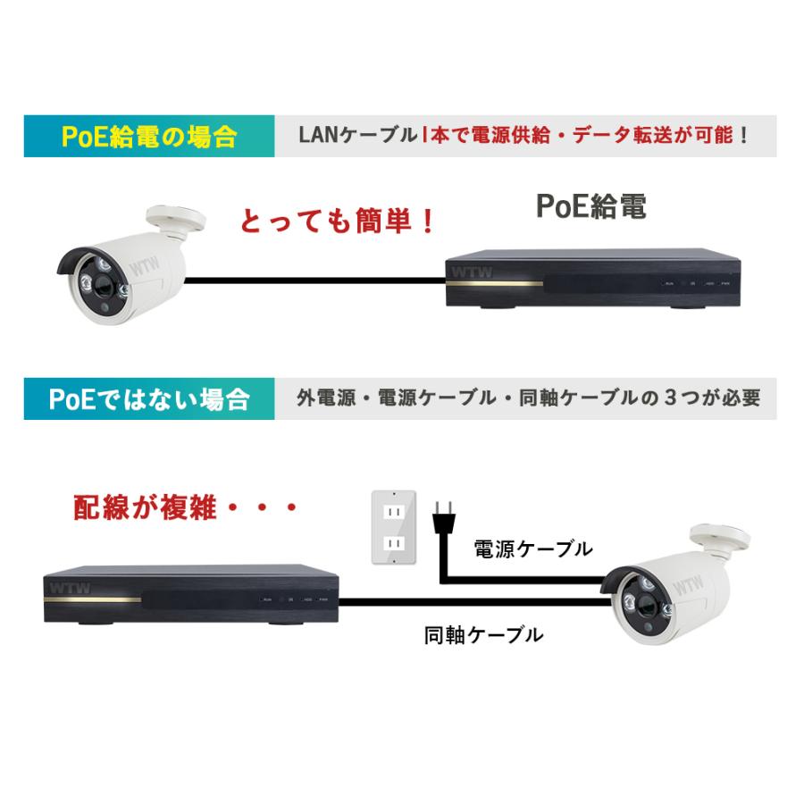 正式的 4k 800万 Ai人体検出 Soohao 防犯カメラ 8台まで増設 赤外線暗視 防水防塵 音声録画 800万高画素 有線 4台 監視カメラ Poe 屋外 その他 Williamsav Com